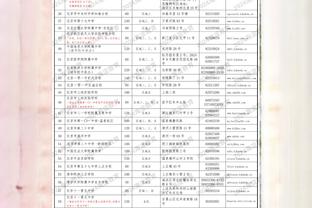 波斯特科格鲁：球队基本是以全新阵容完成了英超的前六轮比赛